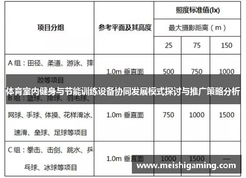 体育室内健身与节能训练设备协同发展模式探讨与推广策略分析