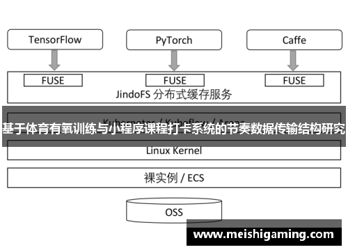 基于体育有氧训练与小程序课程打卡系统的节奏数据传输结构研究