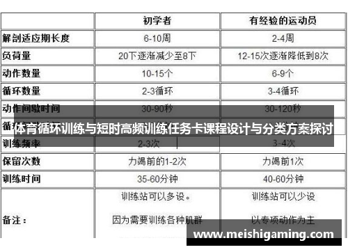 体育循环训练与短时高频训练任务卡课程设计与分类方案探讨