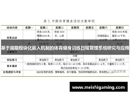 基于周期模块化嵌入机制的体育健身训练日程管理系统研究与应用