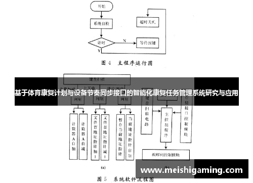 基于体育康复计划与设备节奏同步接口的智能化康复任务管理系统研究与应用