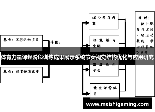 体育力量课程阶段训练成果展示系统节奏视觉结构优化与应用研究