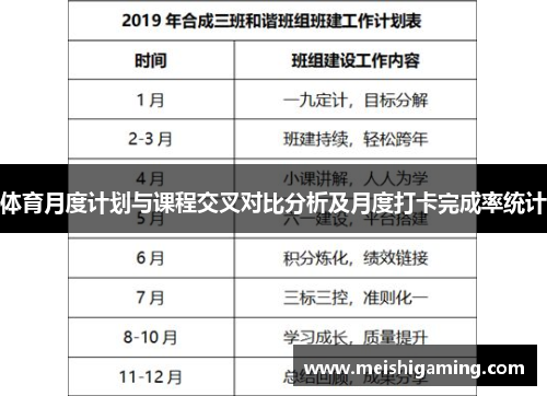 体育月度计划与课程交叉对比分析及月度打卡完成率统计