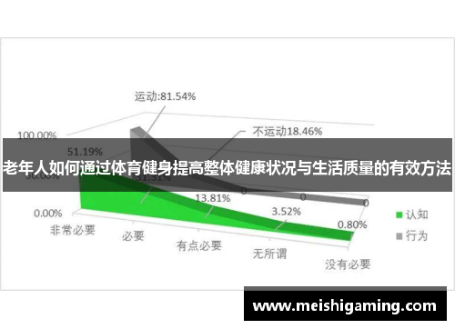 老年人如何通过体育健身提高整体健康状况与生活质量的有效方法